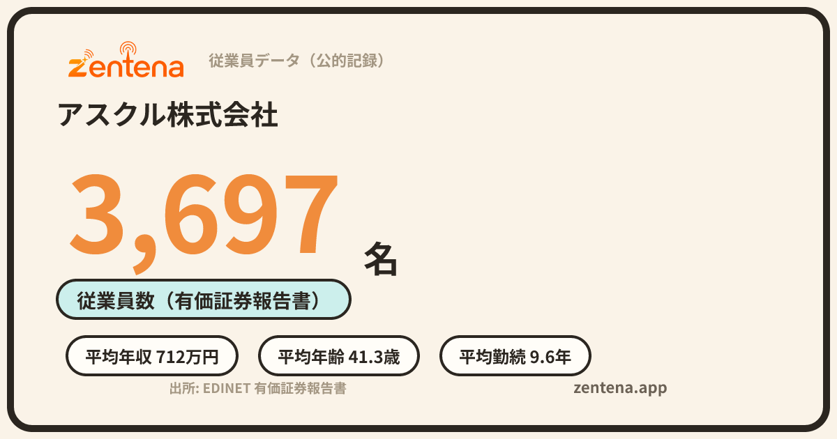 アスクル株式会社の従業員データカード