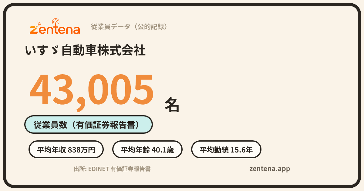 いすゞ自動車株式会社の従業員データカード