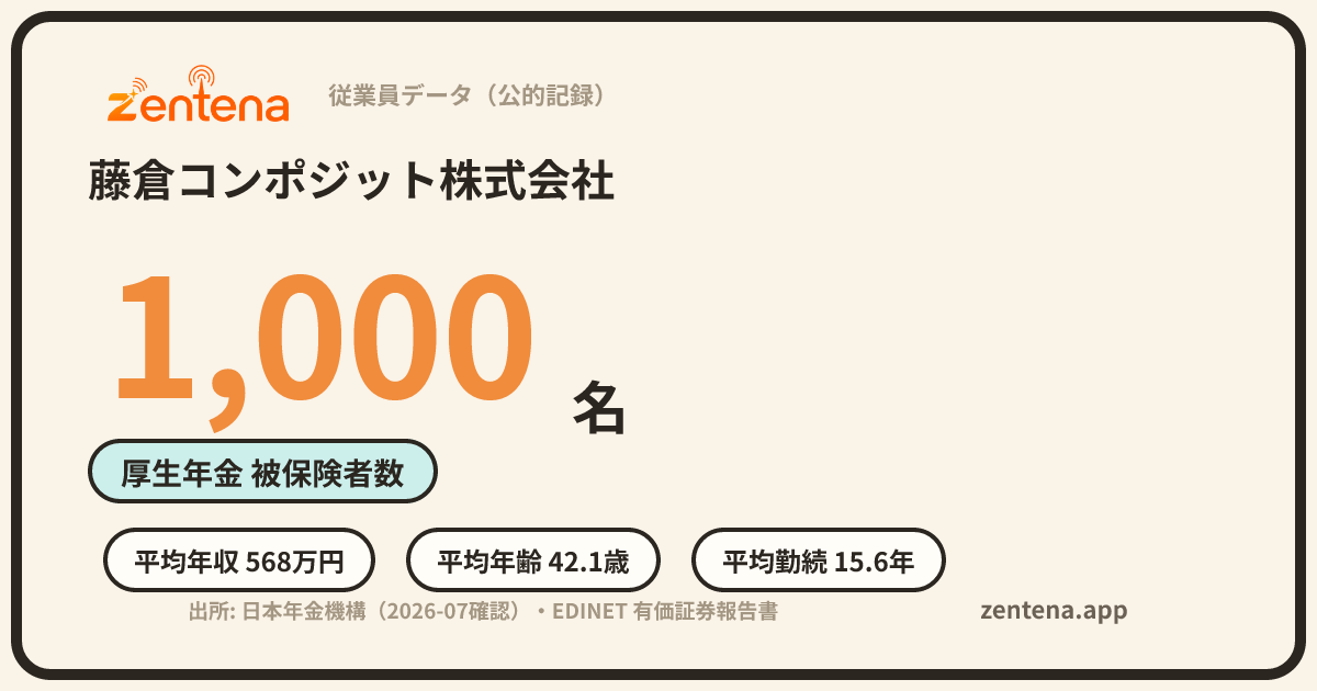 藤倉コンポジット株式会社の従業員データカード