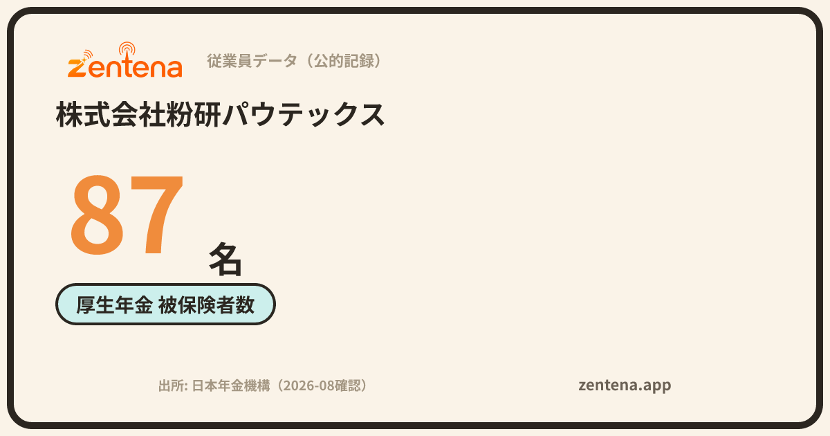 株式会社粉研パウテックスの従業員データカード