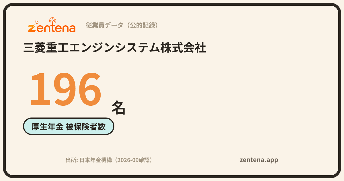 三菱重工エンジンシステム株式会社の従業員データカード