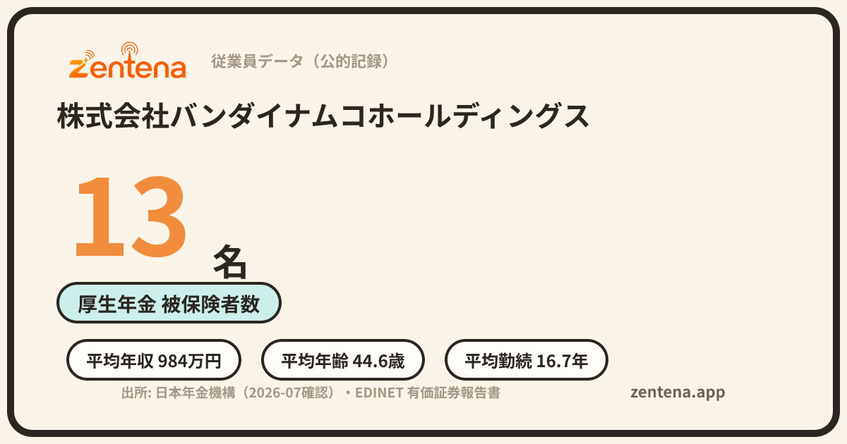 株式会社バンダイナムコホールディングスの従業員データカード