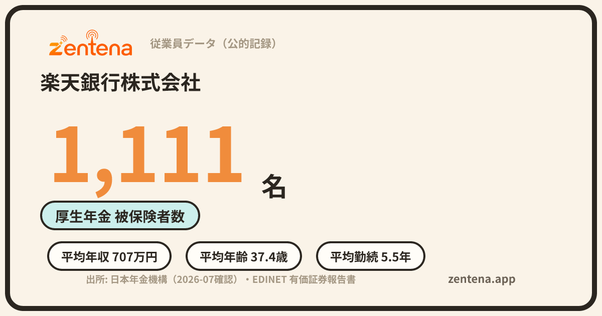 楽天銀行株式会社の従業員データカード