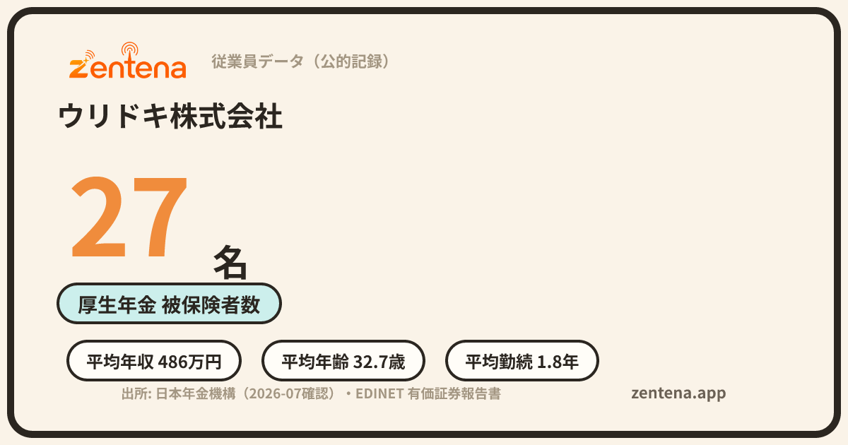 ウリドキ株式会社の従業員データカード