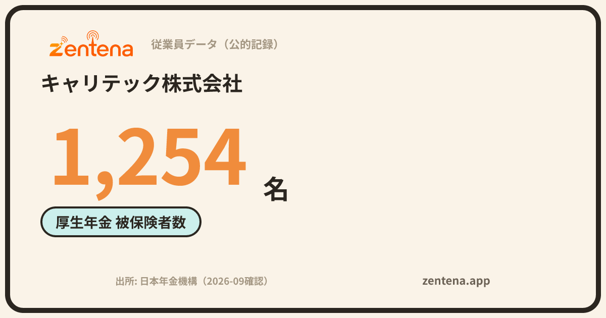 キャリテック株式会社の従業員データカード