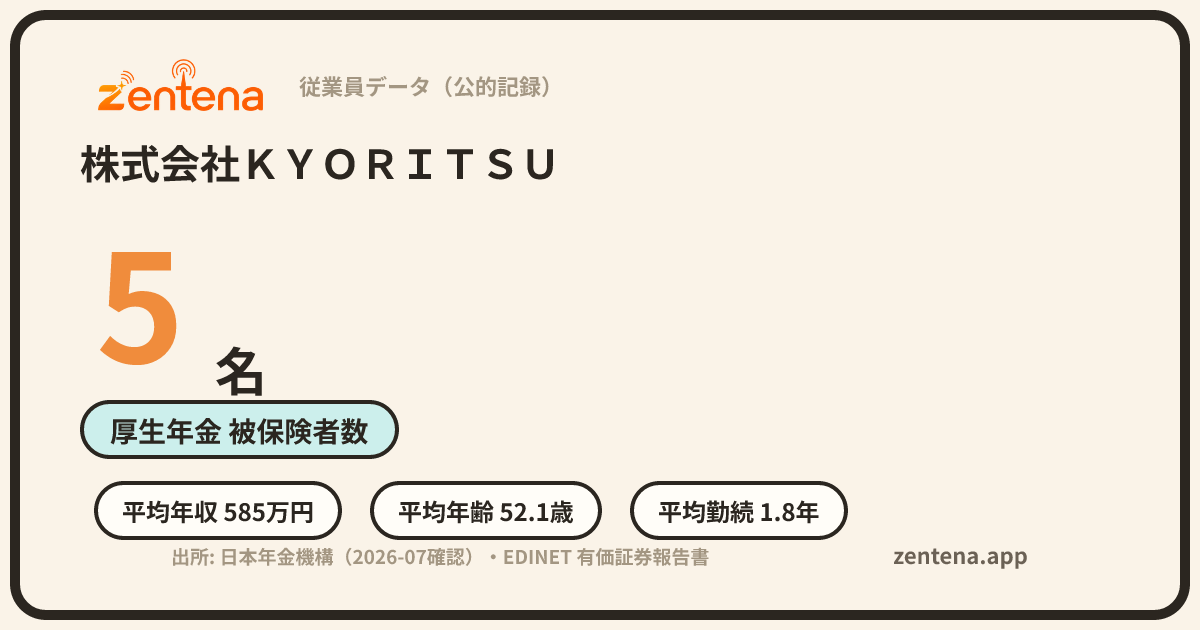 株式会社ＫＹＯＲＩＴＳＵの従業員データカード