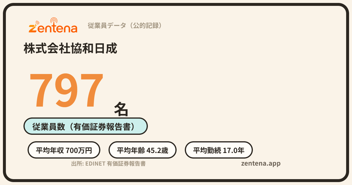 株式会社協和日成の従業員データカード