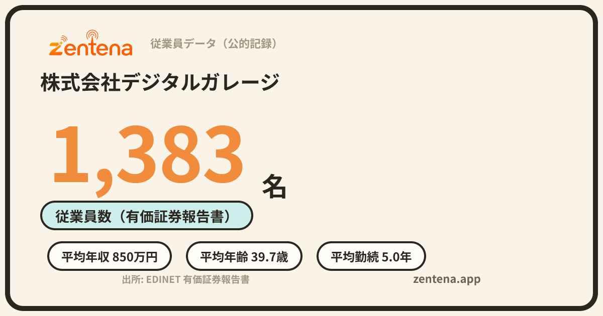 株式会社デジタルガレージの従業員データカード