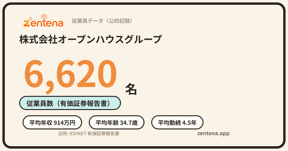 株式会社オープンハウスグループの従業員データカード