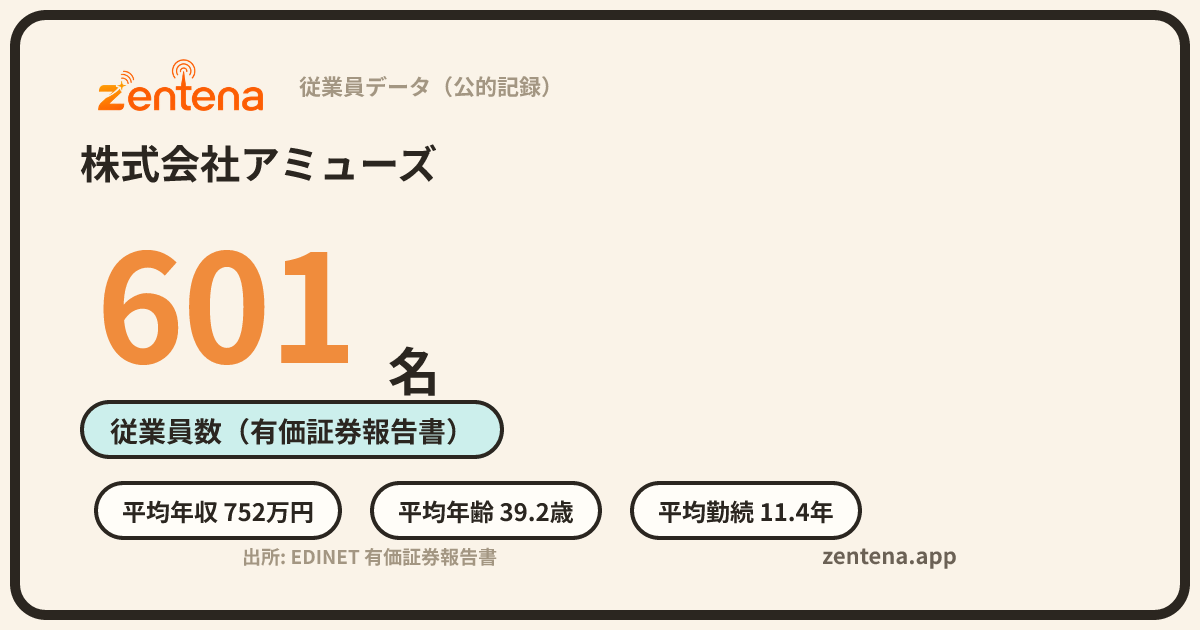 株式会社アミューズの従業員データカード