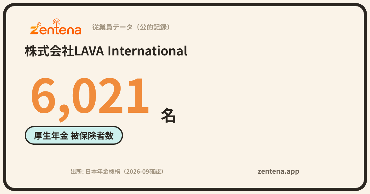 株式会社LAVA Internationalの従業員データカード