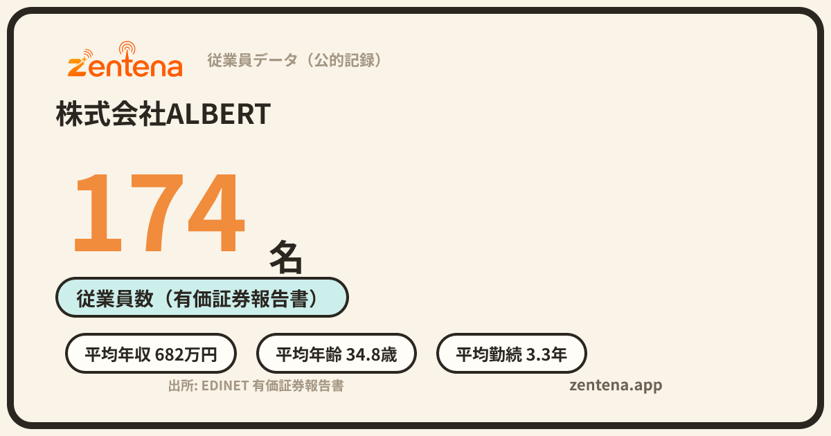 株式会社ALBERTの従業員データカード