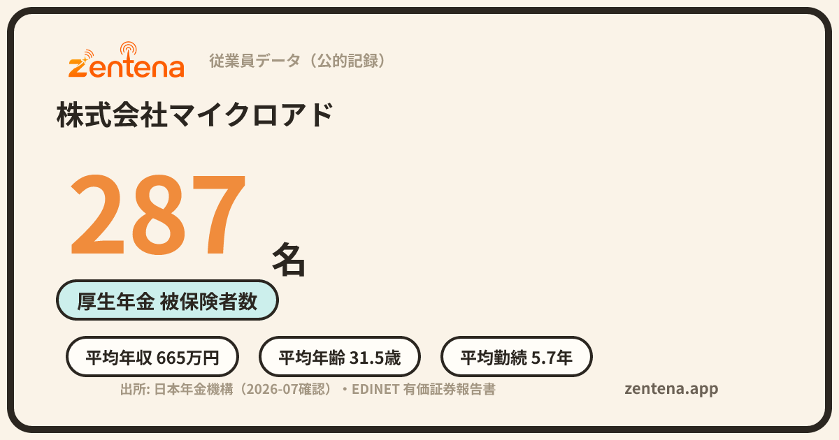 株式会社マイクロアドの従業員データカード
