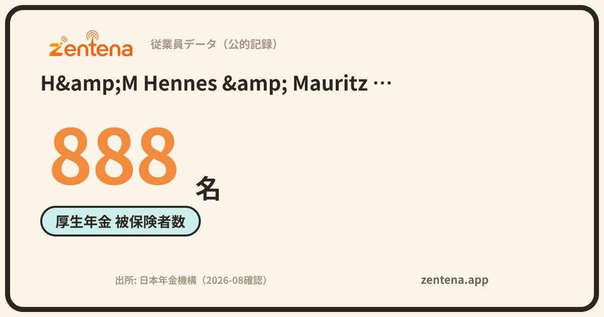 H&M Hennes & Mauritz Japan KK エイチ・アンド・エムヘネス・アンド・マウリッツ・ジャパン株式会社の従業員データカード