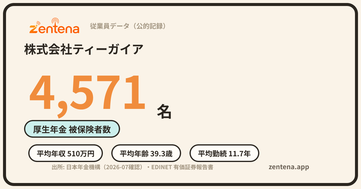 株式会社ティーガイアの従業員データカード
