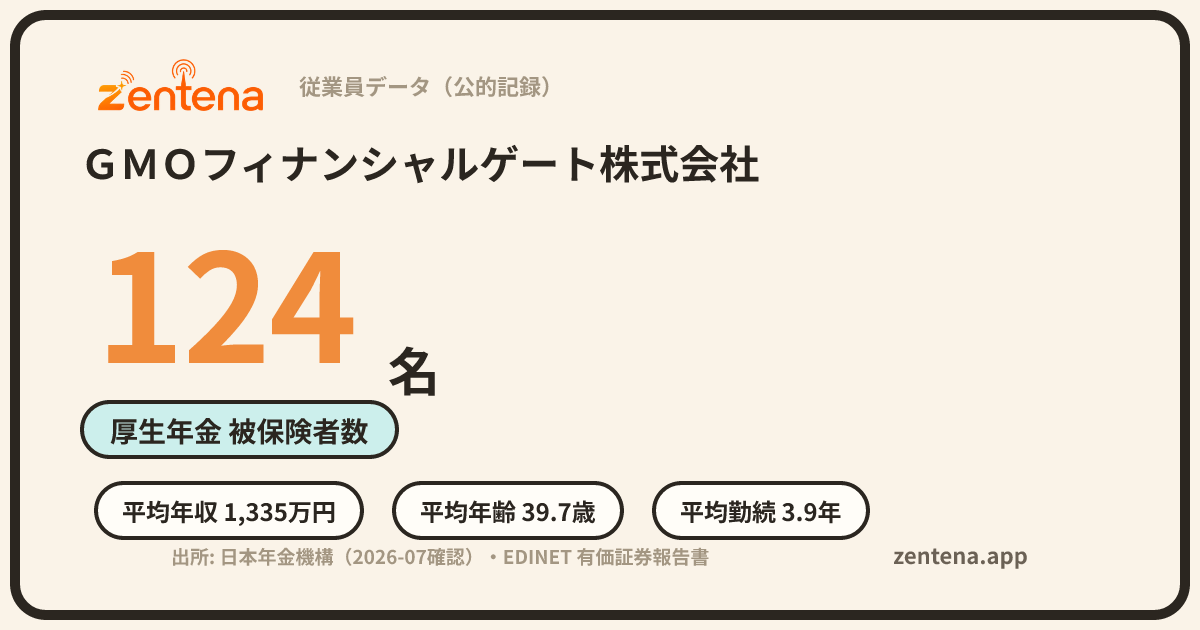 ＧＭＯフィナンシャルゲート株式会社の従業員データカード
