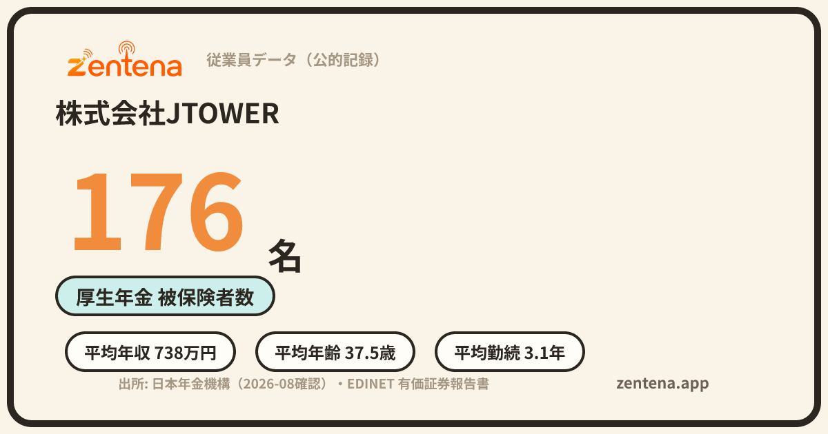 株式会社JTOWERの従業員データカード