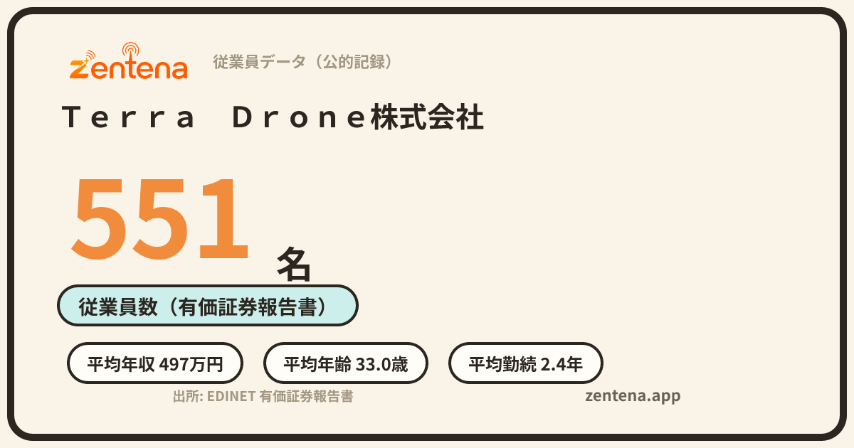 Ｔｅｒｒａ　Ｄｒｏｎｅ株式会社の従業員データカード
