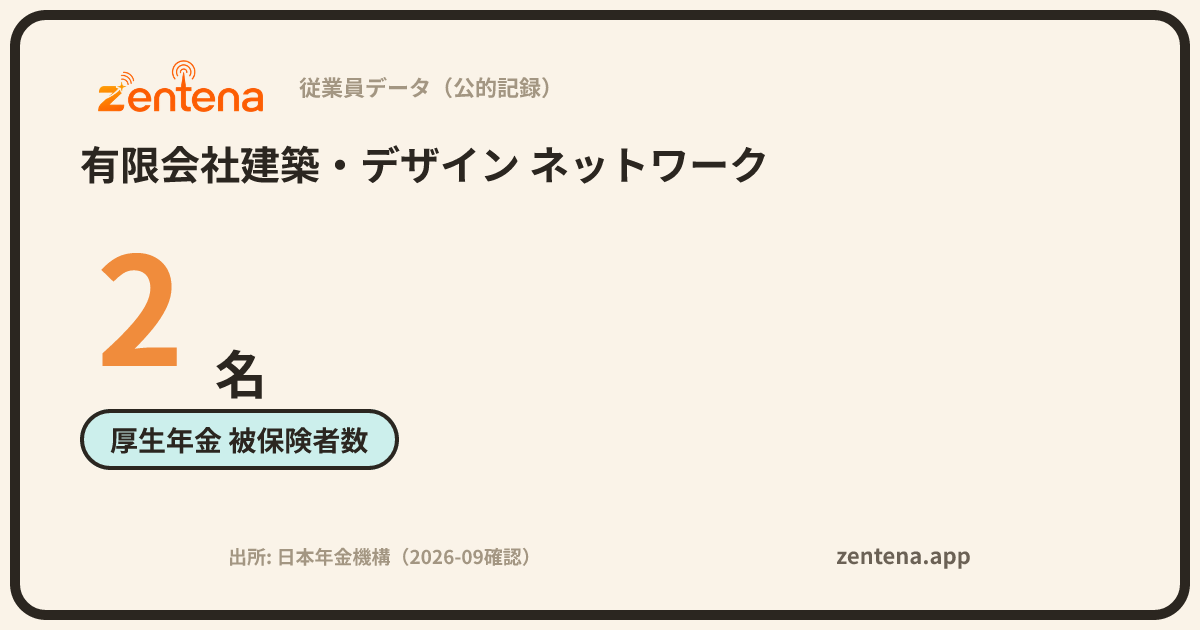 有限会社建築・デザイン ネットワークの従業員データカード