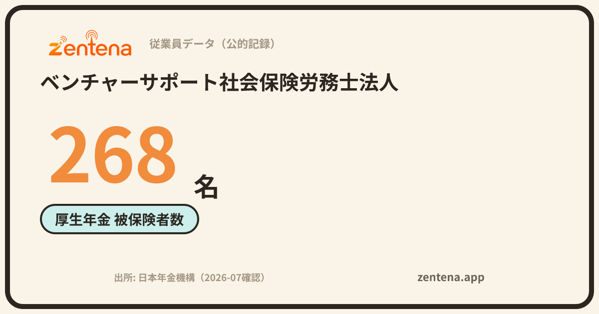 ベンチャーサポート社会保険労務士法人の従業員データカード
