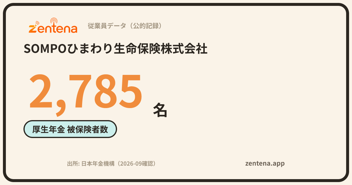 SOMPOひまわり生命保険株式会社の従業員データカード