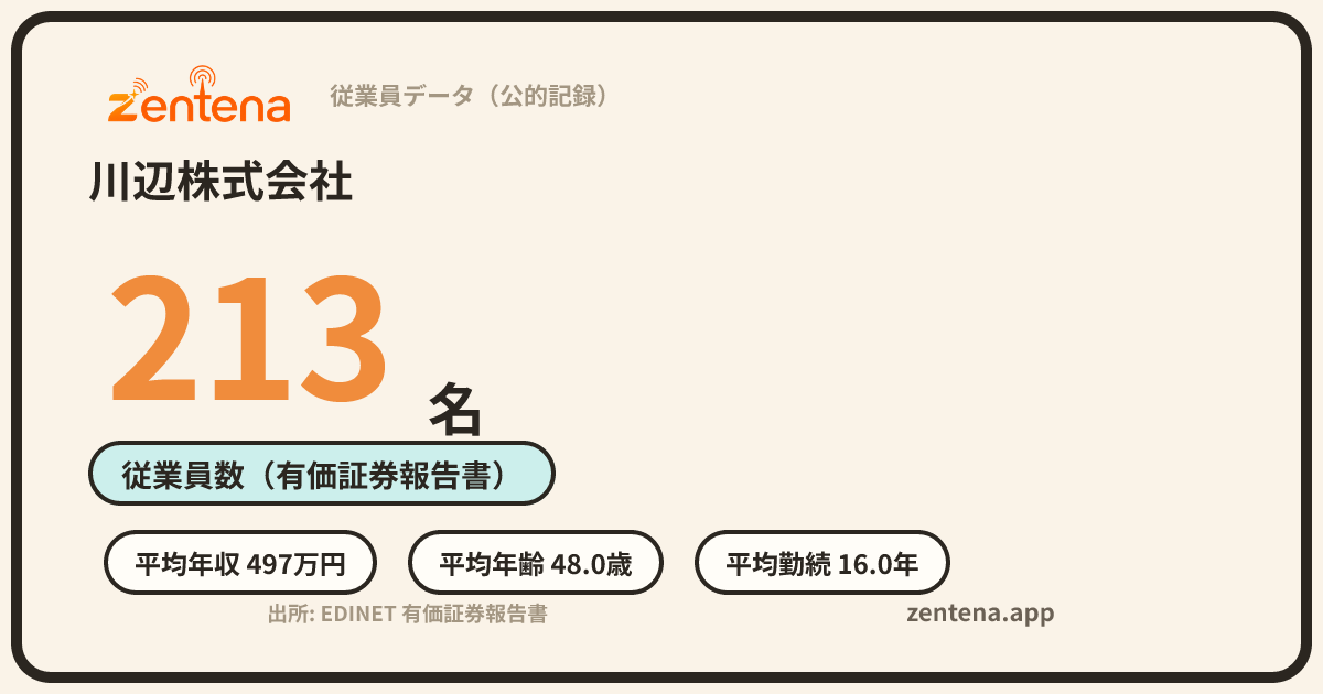 川辺株式会社の従業員データカード