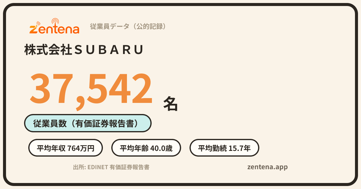 株式会社ＳＵＢＡＲＵの従業員データカード