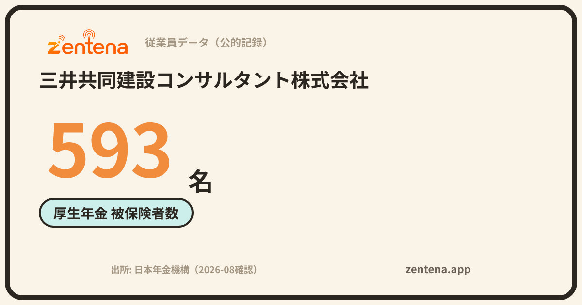 三井共同建設コンサルタント株式会社の従業員データカード