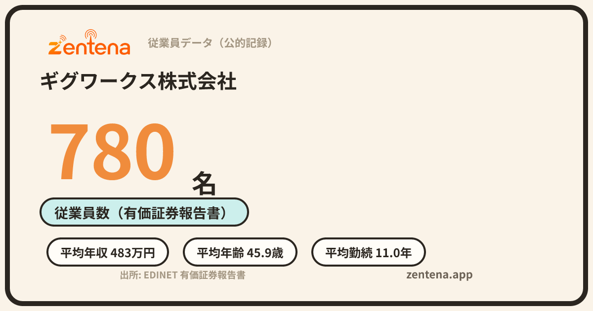 ギグワークス株式会社の従業員データカード
