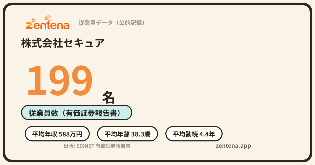 株式会社セキュアの従業員データカード