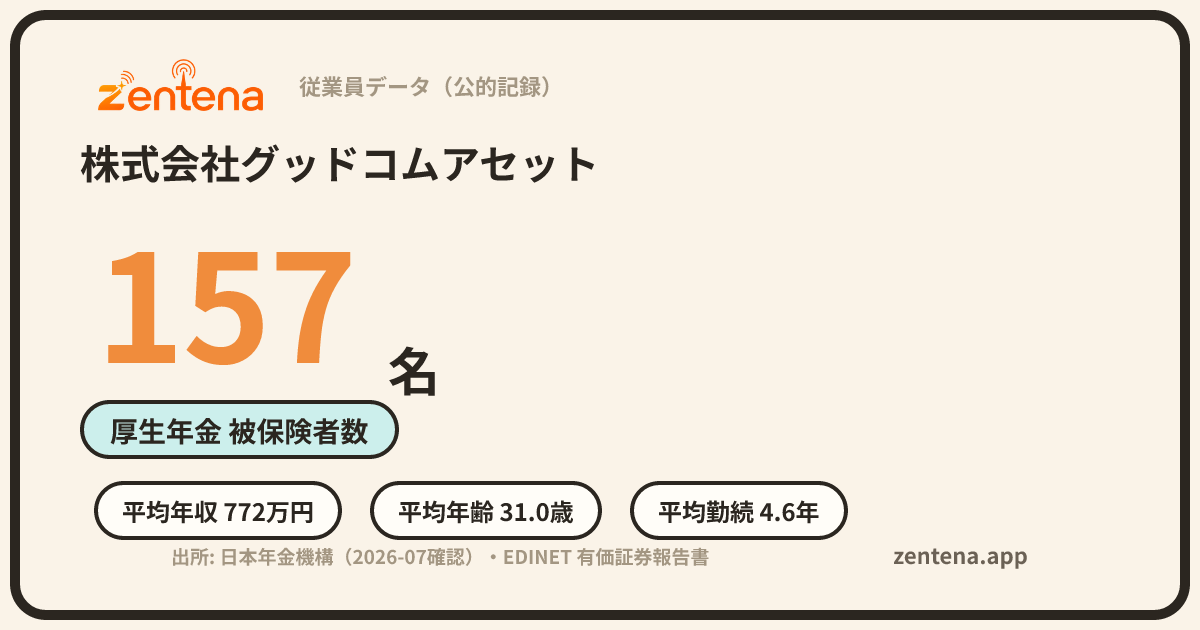 株式会社グッドコムアセットの従業員データカード