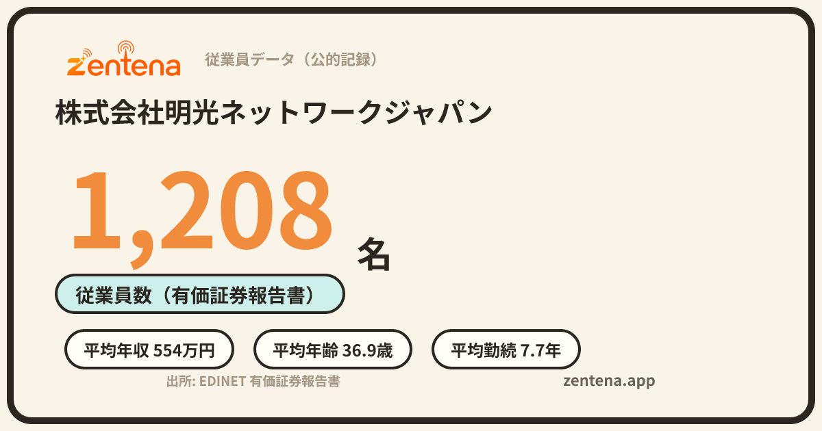 株式会社明光ネットワークジャパンの従業員データカード