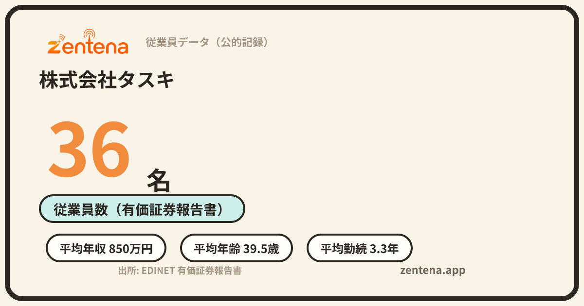 株式会社タスキの従業員データカード