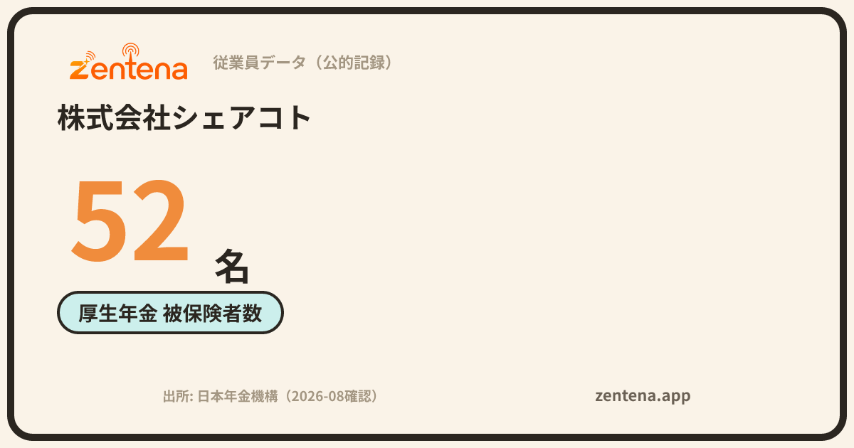 株式会社シェアコトの従業員データカード
