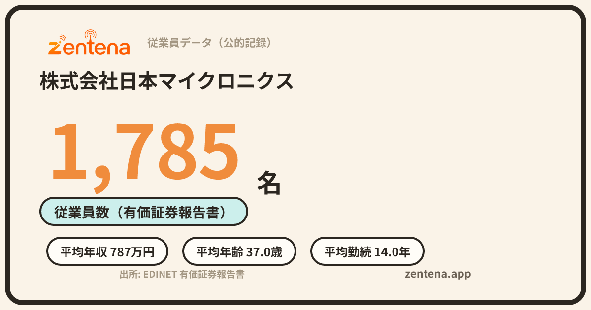 株式会社日本マイクロニクスの従業員データカード