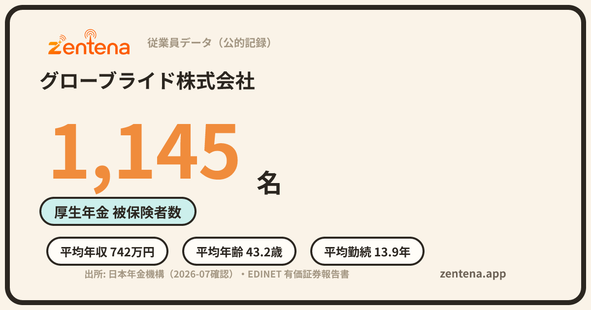 グローブライド株式会社の従業員データカード