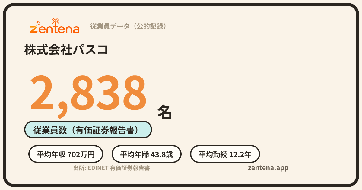 株式会社パスコの従業員データカード