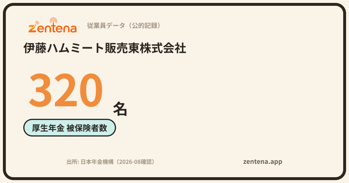 伊藤ハムミート販売東株式会社の従業員データカード