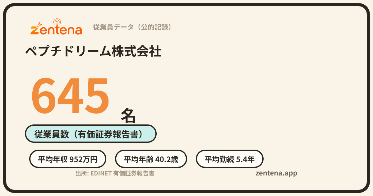 ペプチドリーム株式会社の従業員データカード