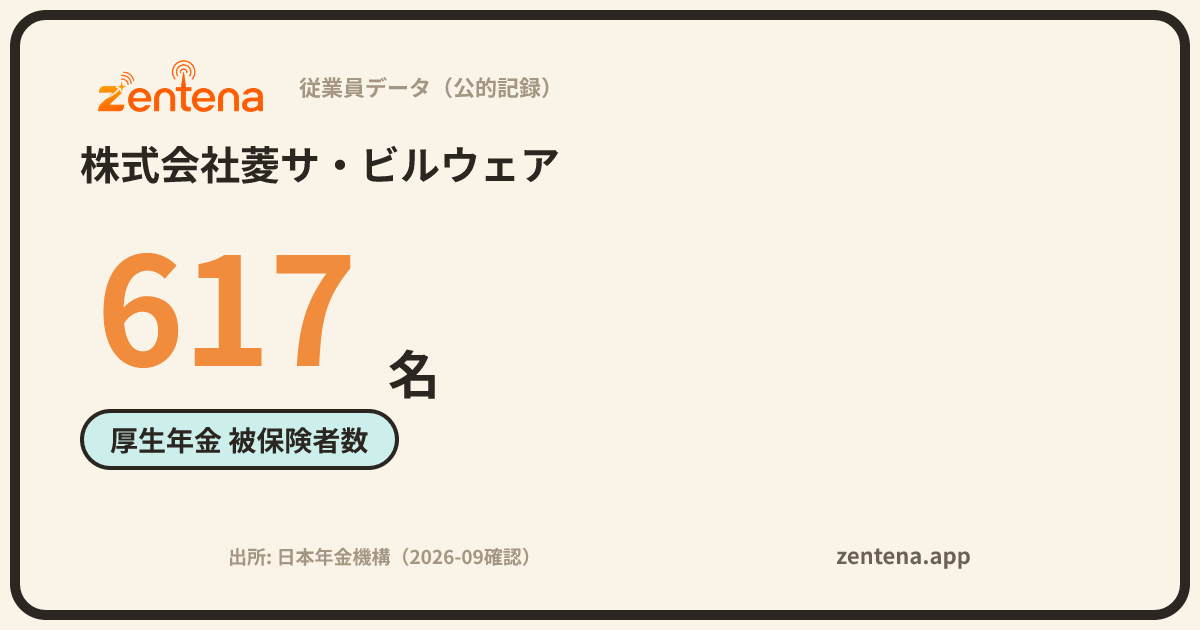 株式会社菱サ・ビルウェアの従業員データカード