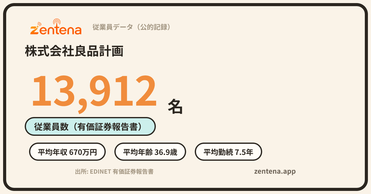 株式会社良品計画の従業員データカード