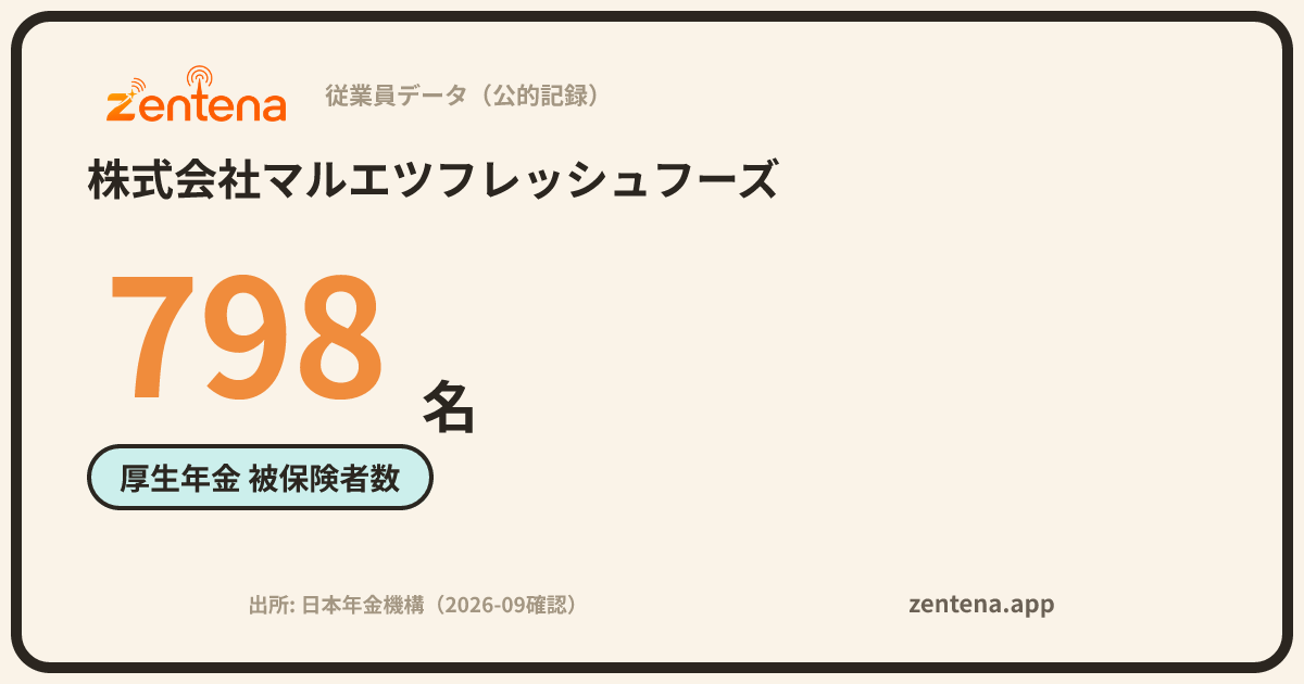 株式会社マルエツフレッシュフーズの従業員データカード