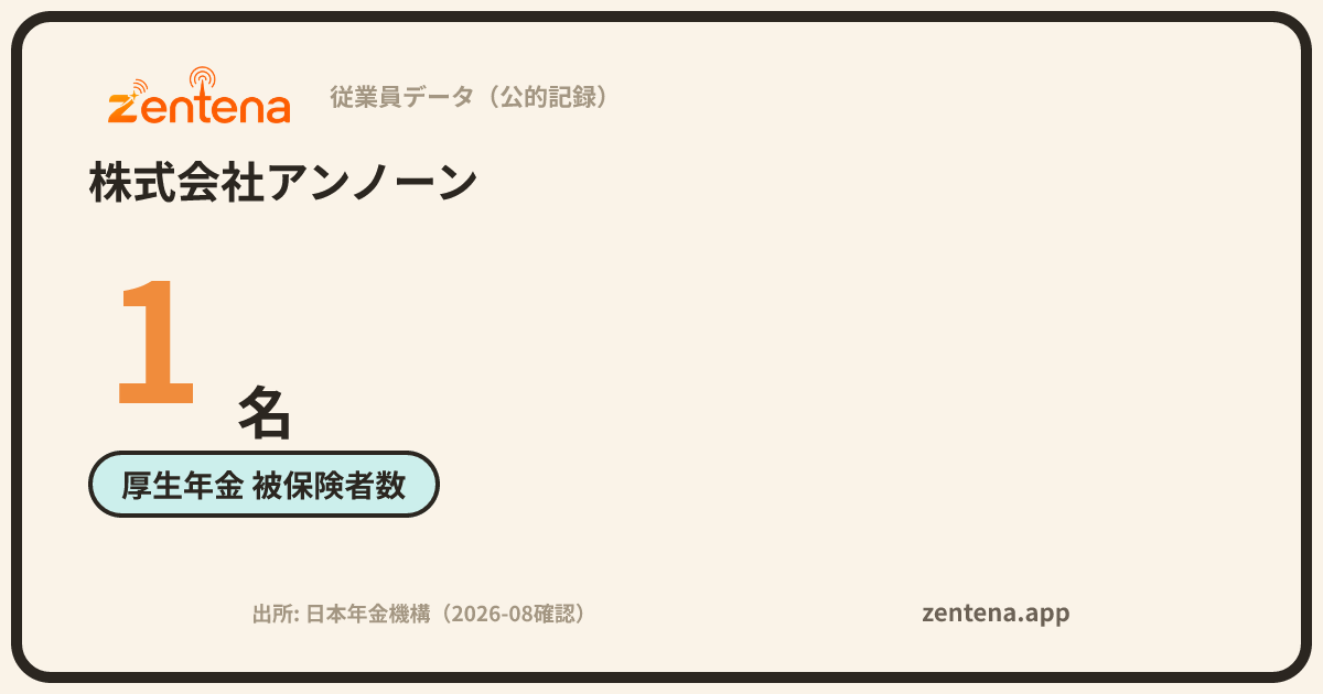 株式会社アンノーンの従業員データカード
