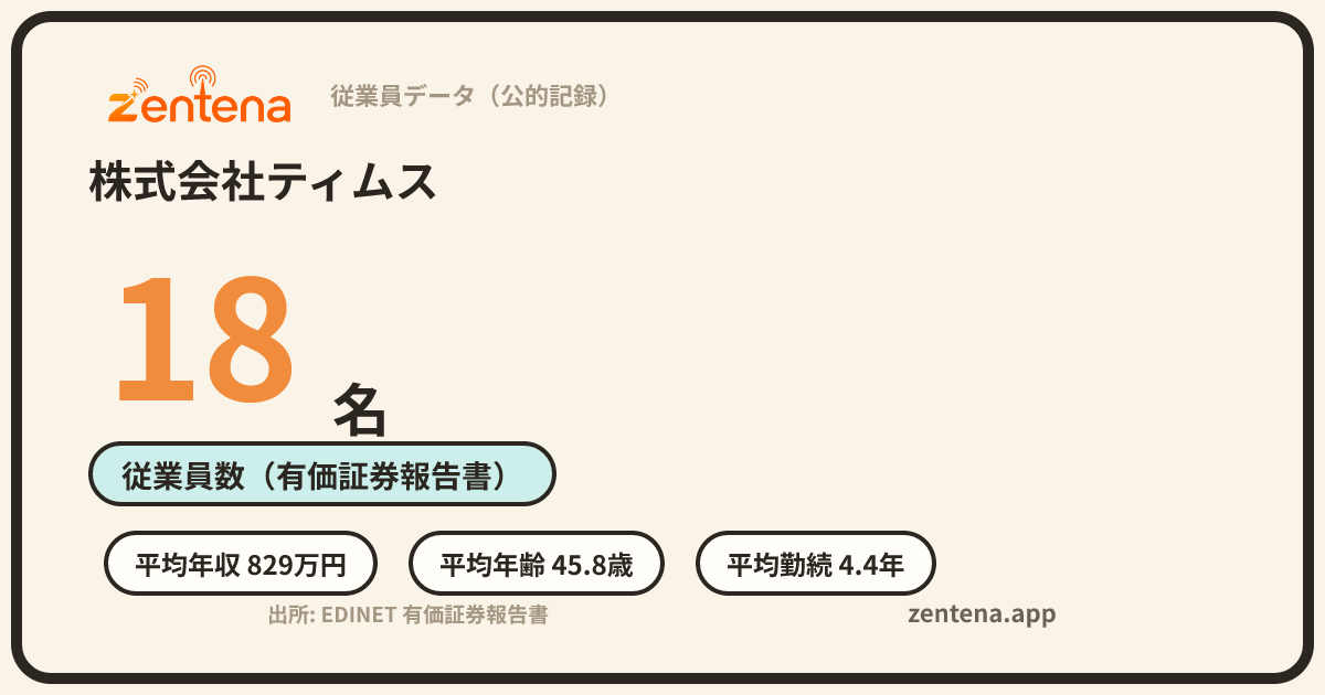 株式会社ティムスの従業員データカード