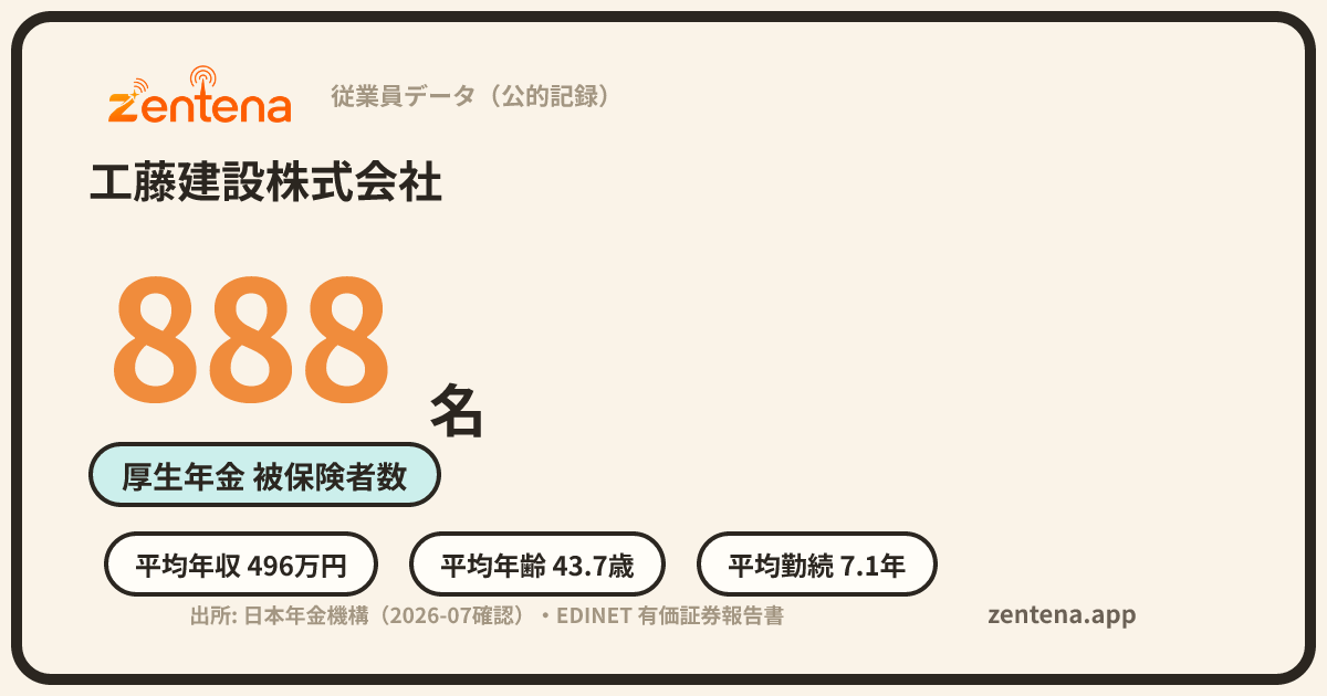 工藤建設株式会社の従業員データカード