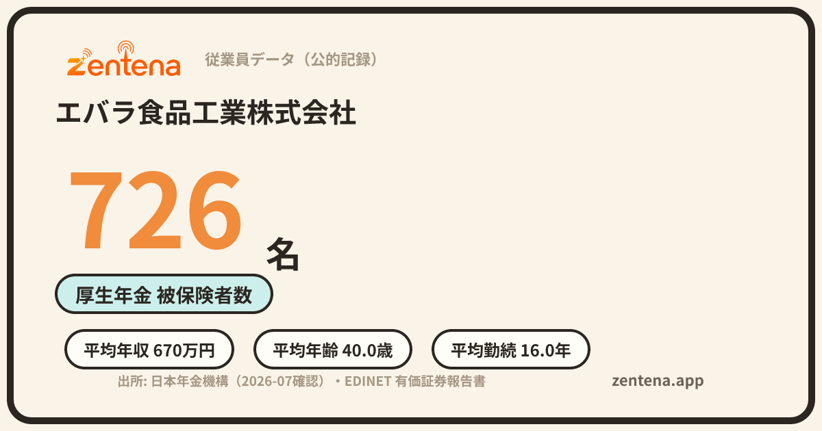 エバラ食品工業株式会社の従業員データカード