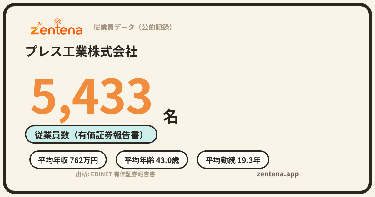 プレス工業株式会社の従業員データカード