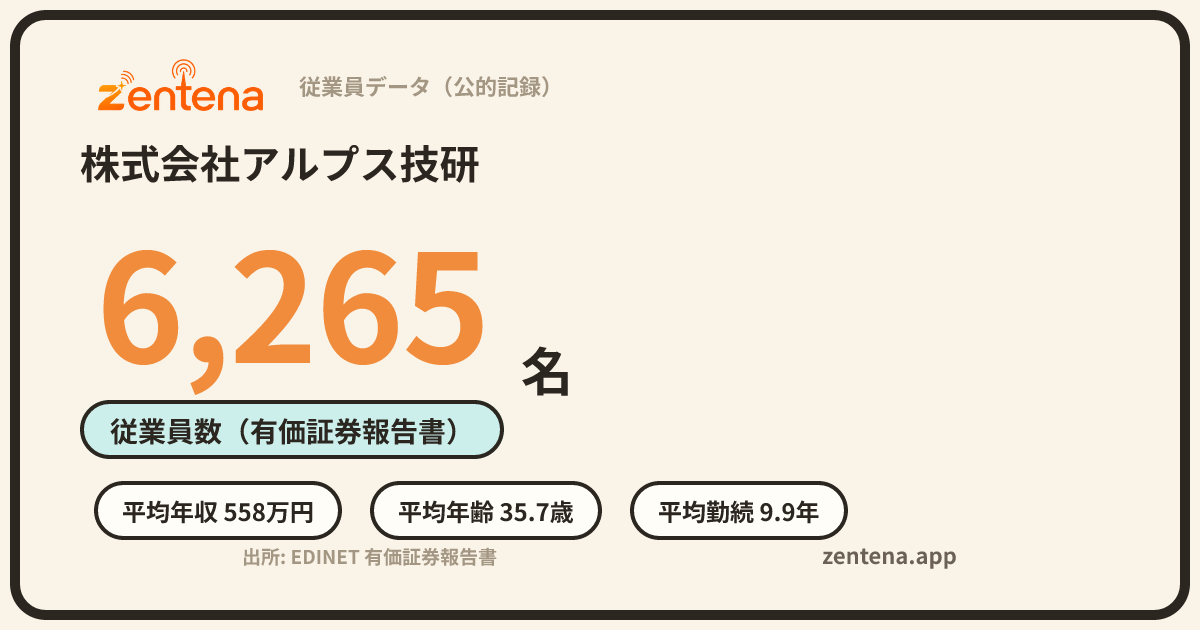 株式会社アルプス技研の従業員データカード