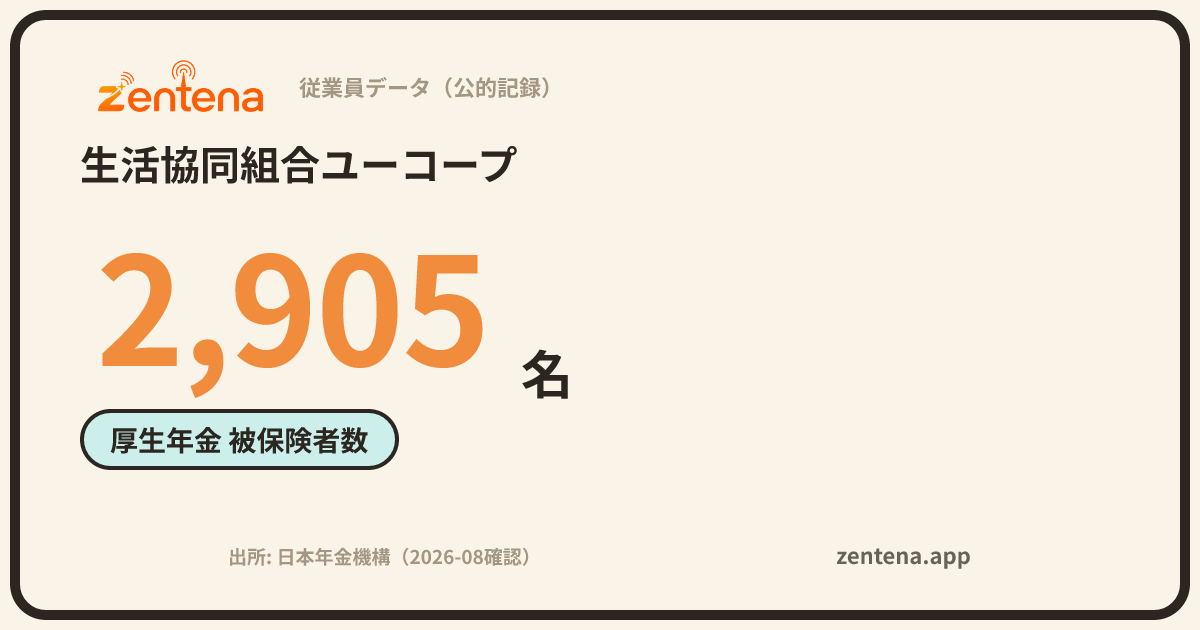 生活協同組合ユーコープの従業員データカード