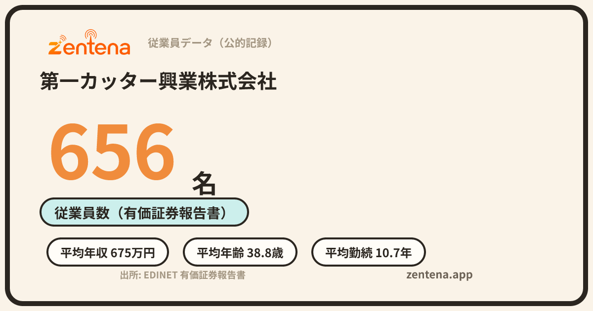 第一カッター興業株式会社の従業員データカード